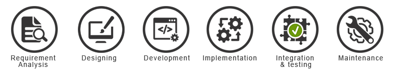 Customs Software Development | Minhasoft